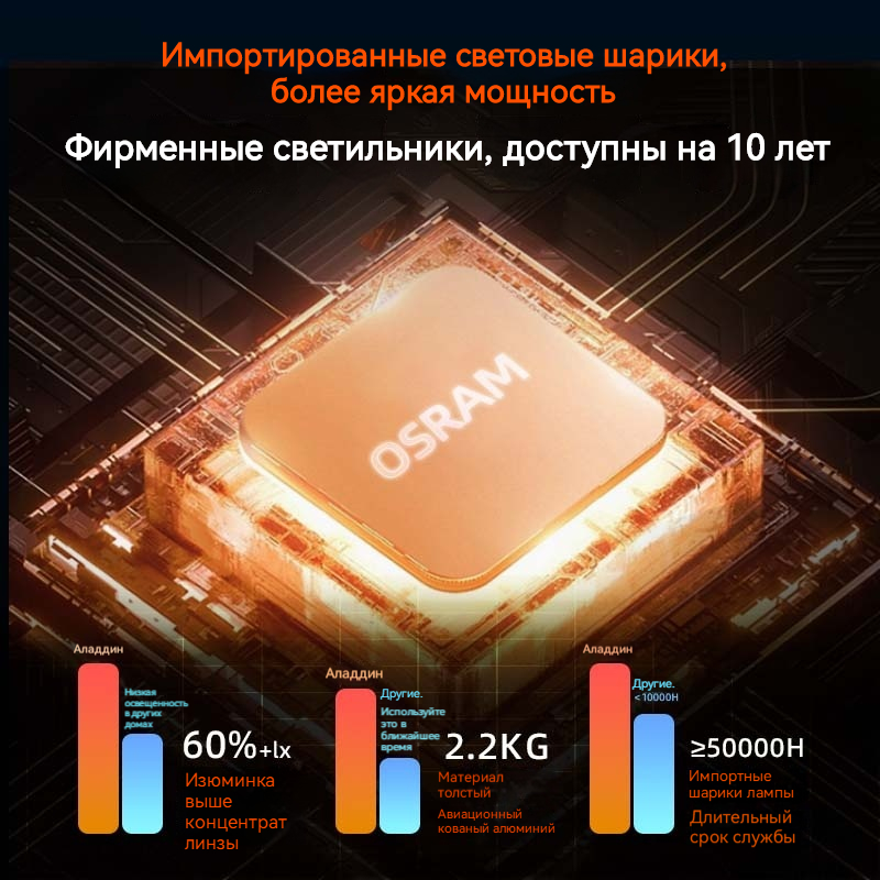 Мощный 700 Вт рекламный проецирующий св...