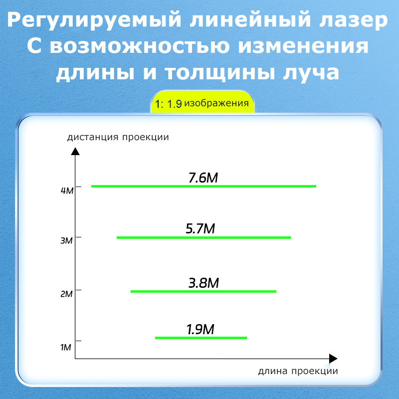 Линейные лазеры для точного позициониро...